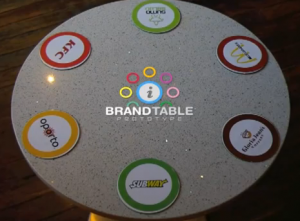 Brandtable