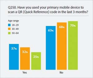 qr-code-users-by-age-chart